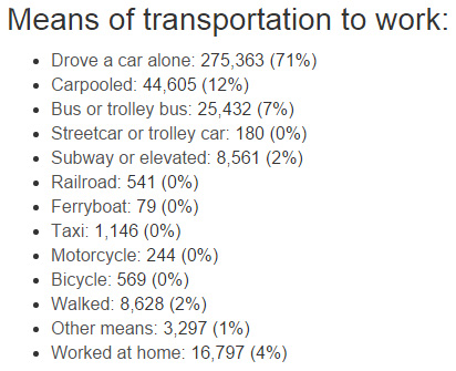 Fulton commute stats